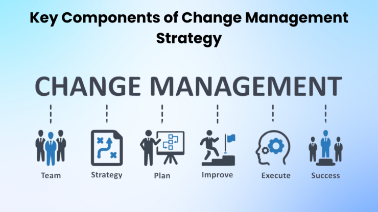 Key Components of Change Management Strategy